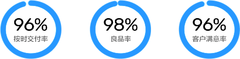效率